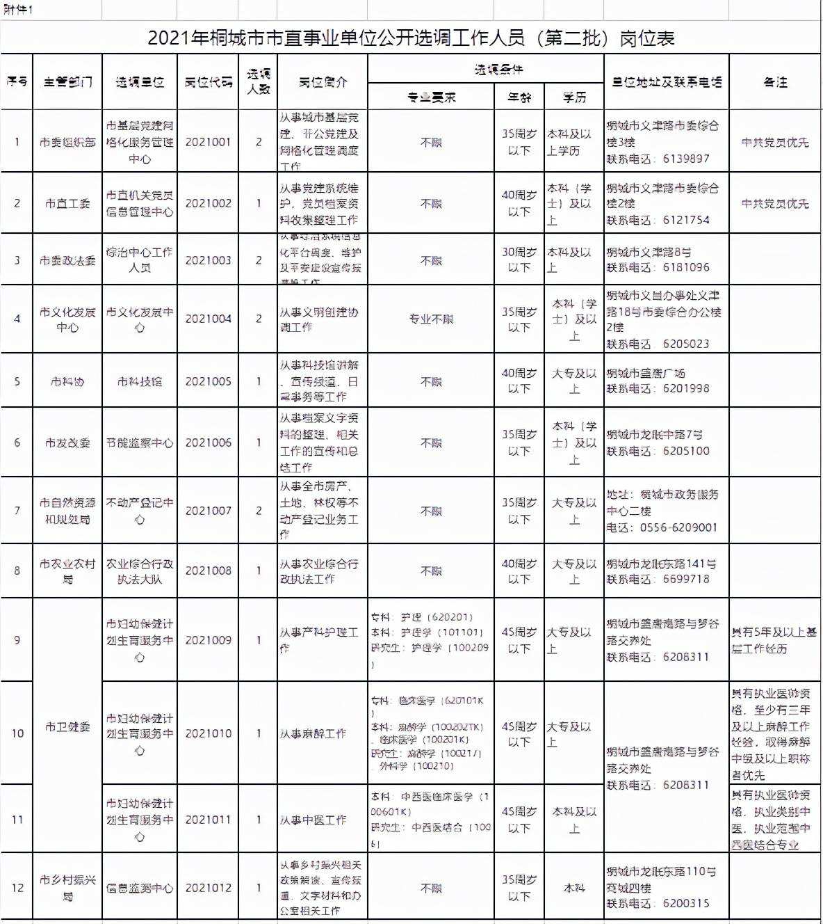 安庆事业单位(安庆市太湖县事业单位)