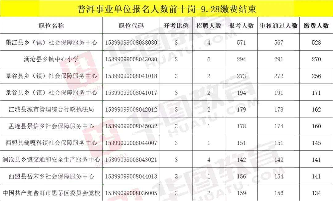 包含2017年临沧事业单位报名人数的词条