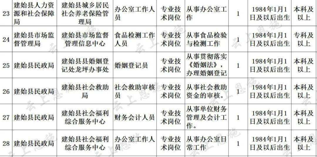 恩施事业单位报考条件(恩施2022事业单位排名)