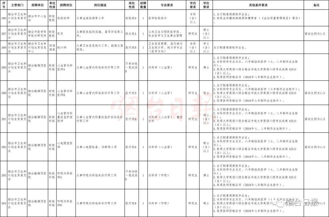 2018烟台福山区事业单位(2019烟台福山区事业单位招聘)