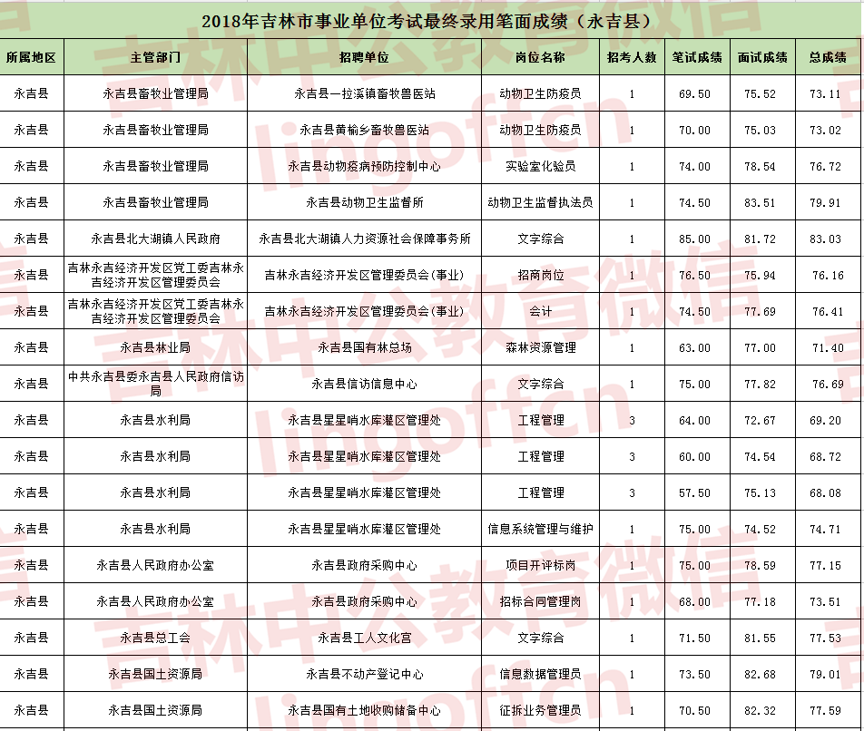 2018烟台福山区事业单位(2019烟台福山区事业单位招聘)
