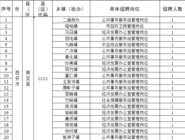 西安事业单位b(事业单位b类好考吗)