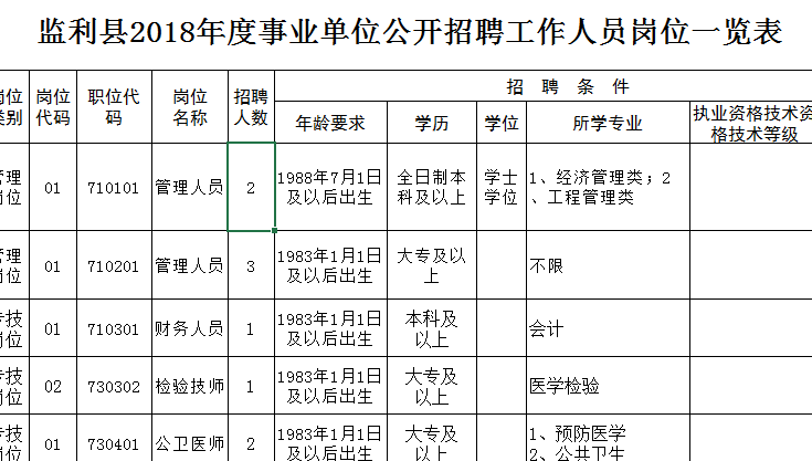荆州区事业单位住宿(荆州2022招聘信息)