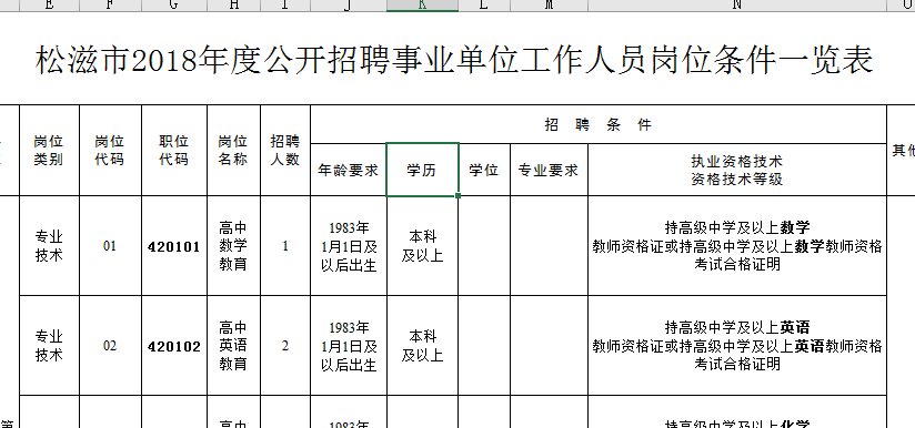 荆州区事业单位住宿(荆州2022招聘信息)