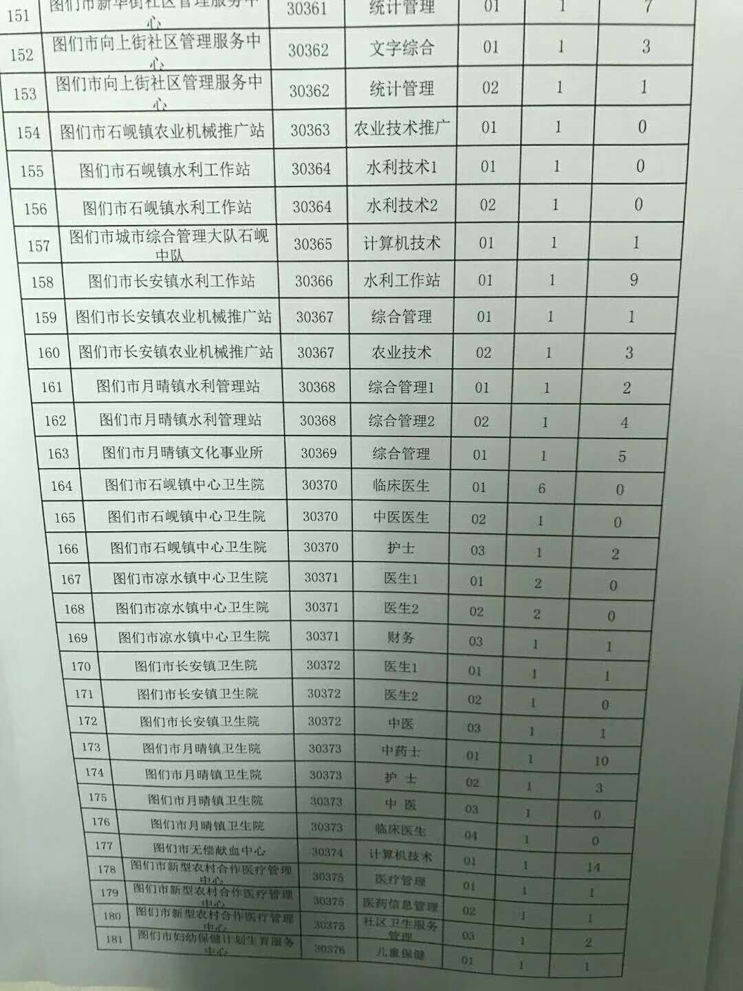 吉林省珲春市事业单位(2022珲春事业单位招聘)