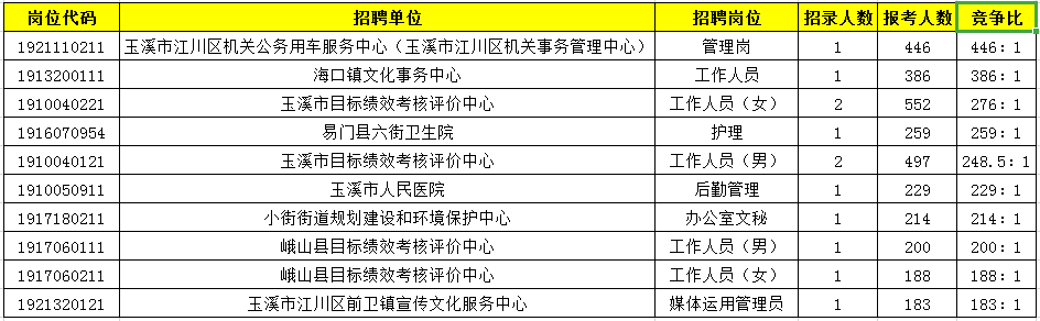 玉溪市2016年事业单位招聘(2020年玉溪事业单位招聘信息)