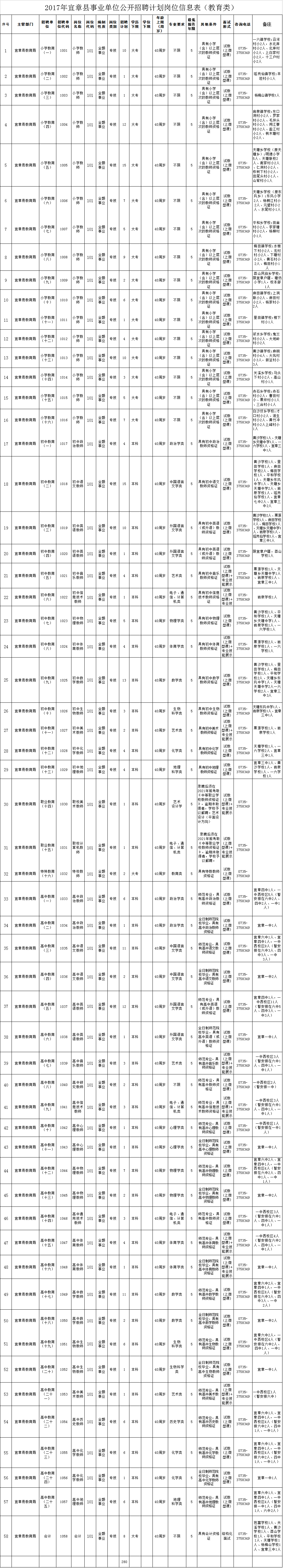 新宾满族自治县事业单位招聘(2022晴隆事业单位招聘公告)