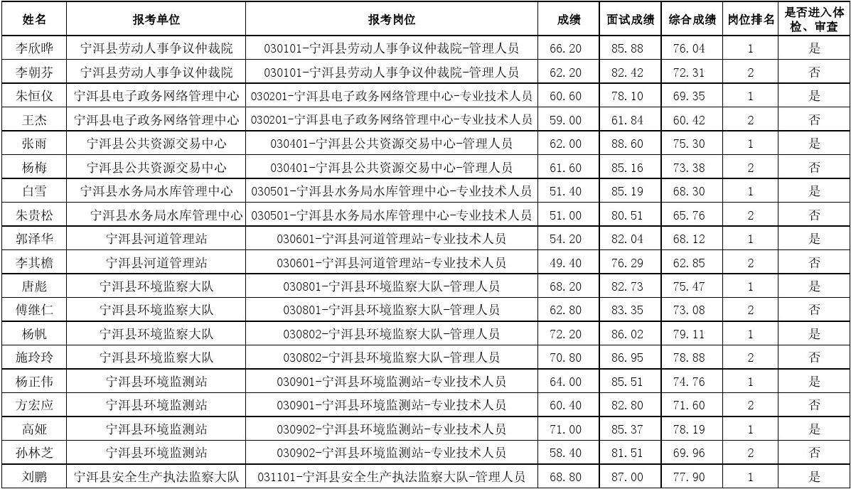 新宾满族自治县事业单位招聘(2022晴隆事业单位招聘公告)