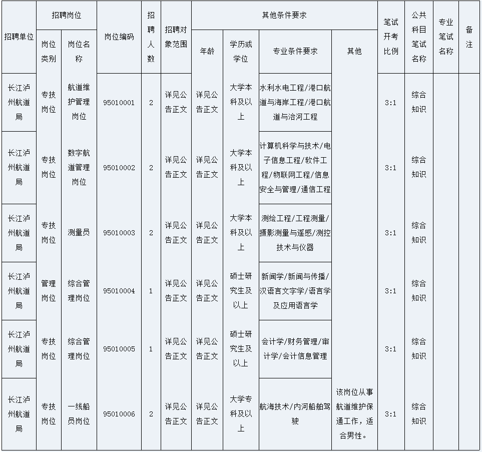 2014年泸州事业单位招聘(2020年泸州事业单位招聘公告)