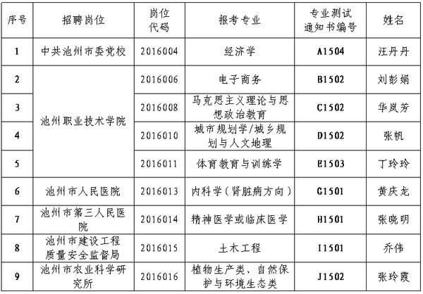 2014年泸州事业单位招聘(2020年泸州事业单位招聘公告)