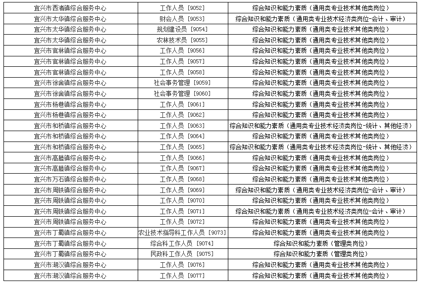 2016年宜兴事业单位(宜兴事业单位招聘2019)